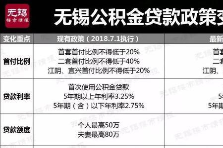 兴业商贷转公积金好转吗