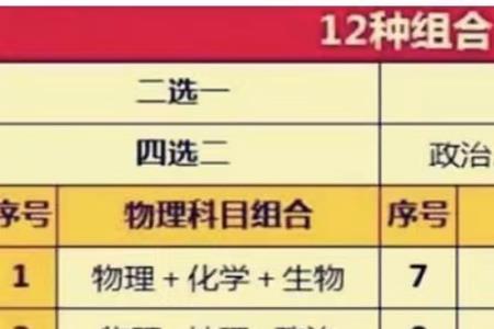 高考地理65分赋分大概多少