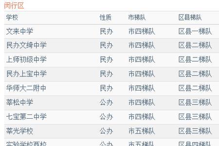宝山求真中学2021升学率