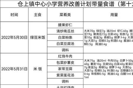 营养餐陪餐人数有什么规定