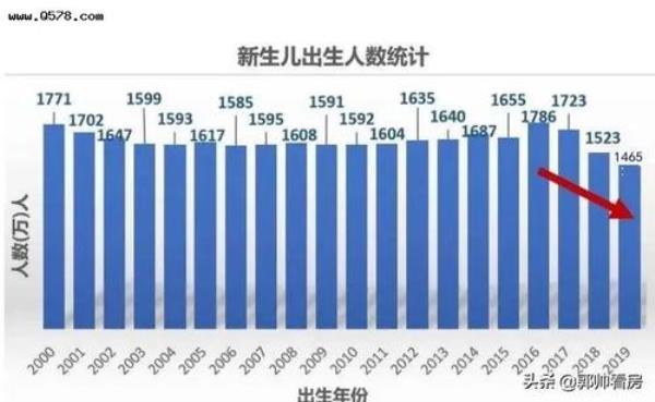 山东出生人口2021