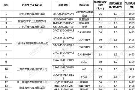 汽车消耗量是多少是正常的