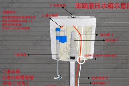 水箱和脚踏式冲便器哪个更好