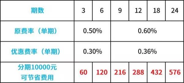 什么叫灵活分期