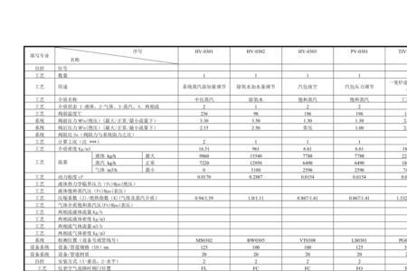 调节阀调节系数是什么意思