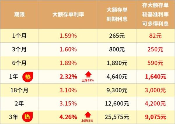 银行能发3个小数点的钱吗