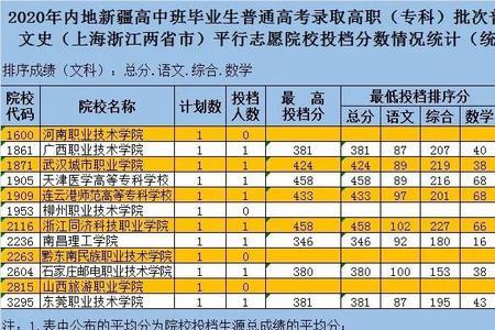 内高班排名前十学校
