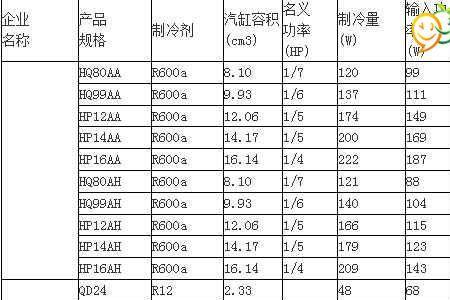 冰柜功率都多大，用多少电