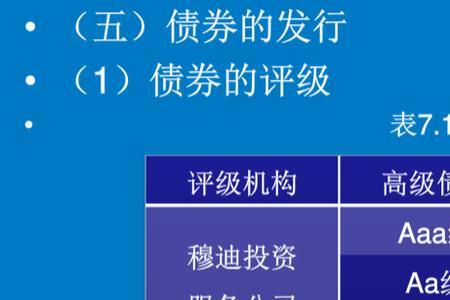 穆迪标普惠誉评级的区别