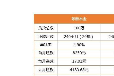 等额本息和等额本金计算器