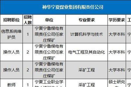 中煤龙源是国企吗
