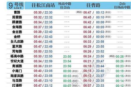 上海1号线国庆运营时间