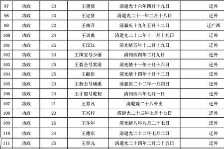 平江四姓来历