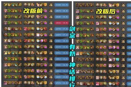 dnf剑宗走什么属强2021