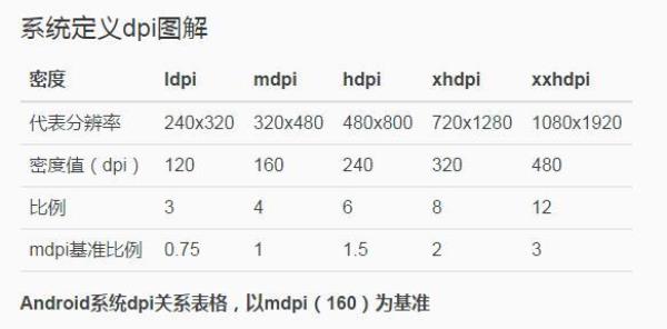 屏幕密度440dpi是什么水平