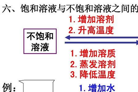 如何制取饱和溶液