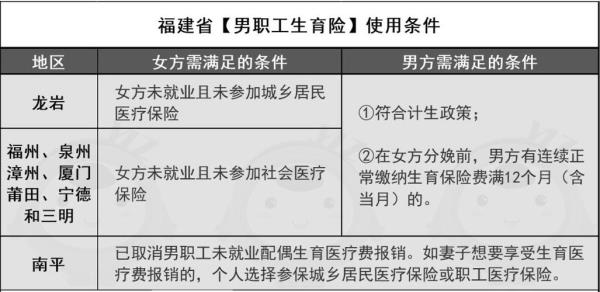 保险执业证编号可以重复使用吗