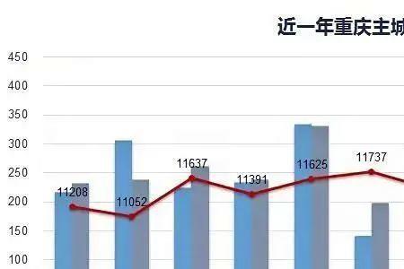 重庆新房怎么查成交数量
