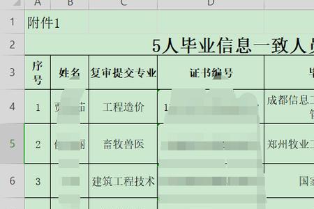 毕业证复印件给别人有风险吗