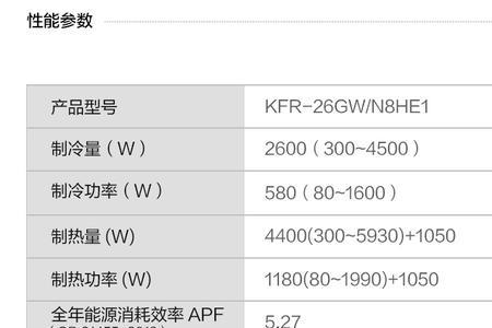 能效等级e1是什么意思