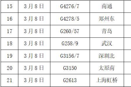 d777列车停运原因
