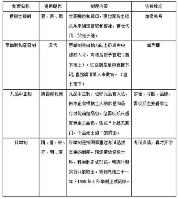 古时运输官简称什么