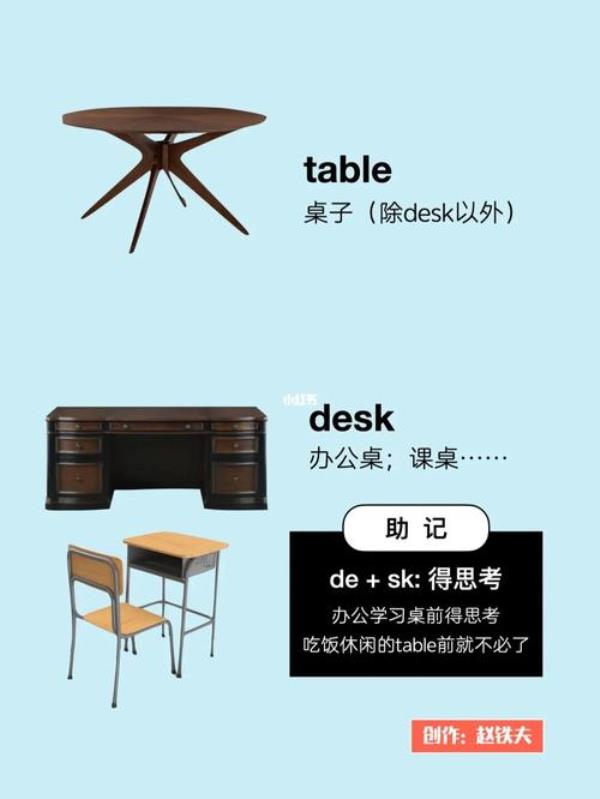 以table结尾的单词