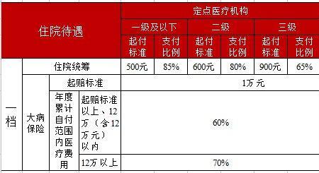 江门医保新政策