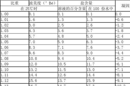 溶质重量是什么