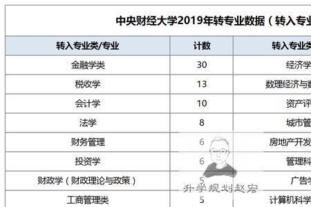 数学专业转哪个专业好