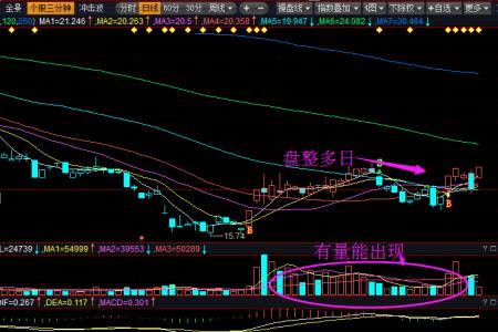 资金放量什么意思