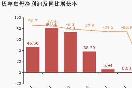 归母净利润为什么能大于净利润