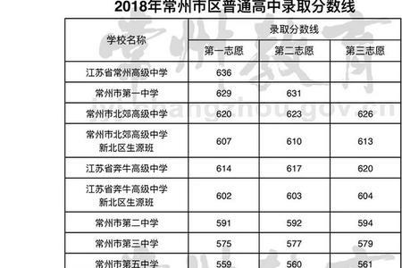 南京2021年中考各校录取分数线