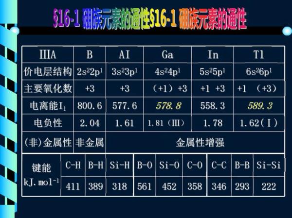 惰性化学元素