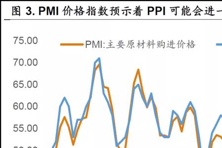 流失指数是什么意思