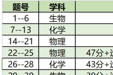 2020高考理综有多少时间