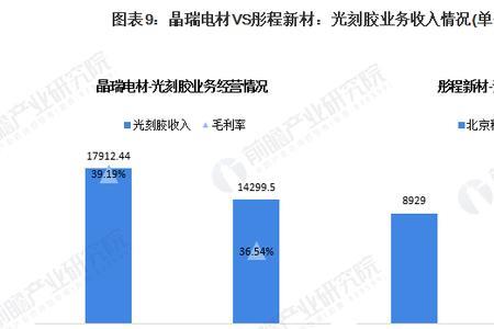 国内技术水平最高的光刻胶企业