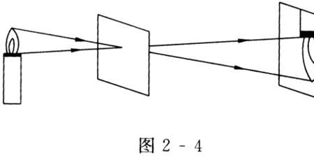 小孔成像题型及答案