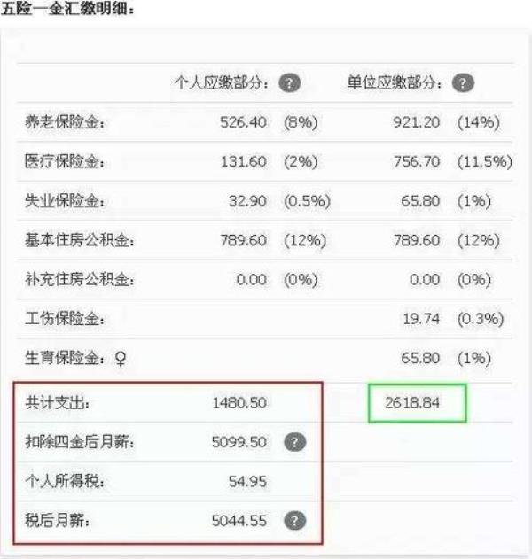 买了东莞社保，想退保能退多少
