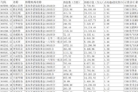 结息100相当于多少流水