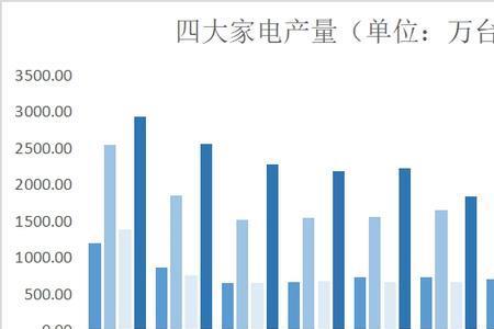 空调使用三年大概贬值多少