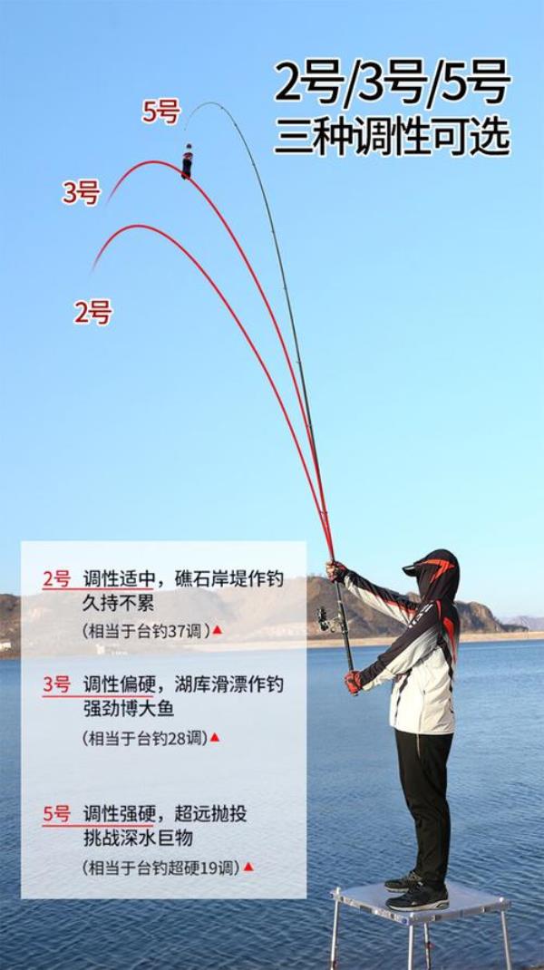 矶竿滑漂单钩通线优缺点