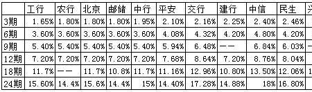 10000元千分之4的手续费是多少