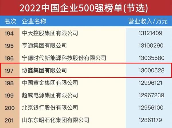 山东民企500强排行榜