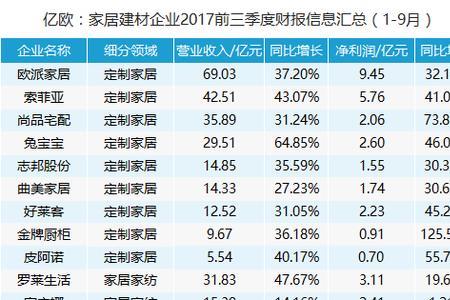 财报哪个季度最重要