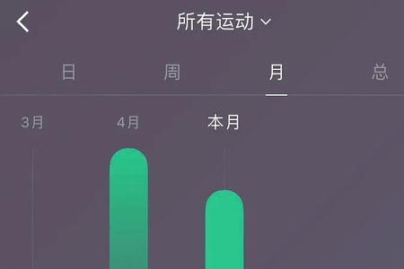 keep怎么更改时间