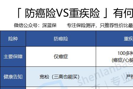 华泰重疾险靠谱吗