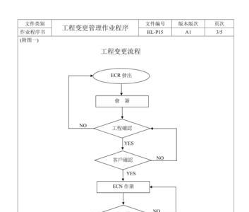 未经批准擅自工程变更有效吗