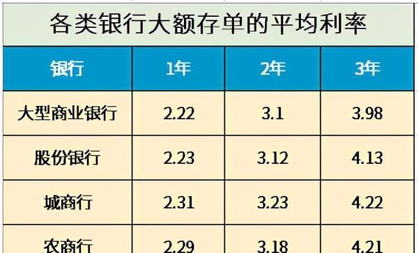 什么叫存款利润