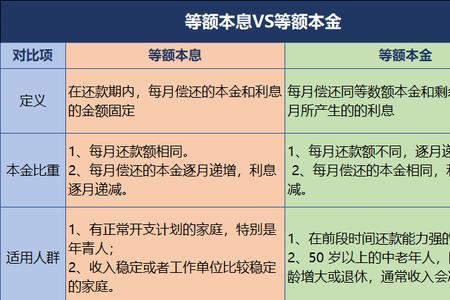 等额本息和等额本金30年谁更划算